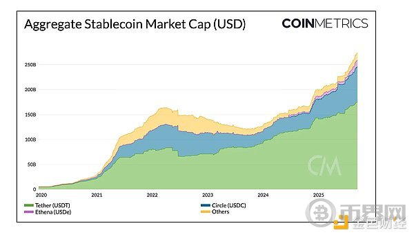 Coin MetricsȶķƱ