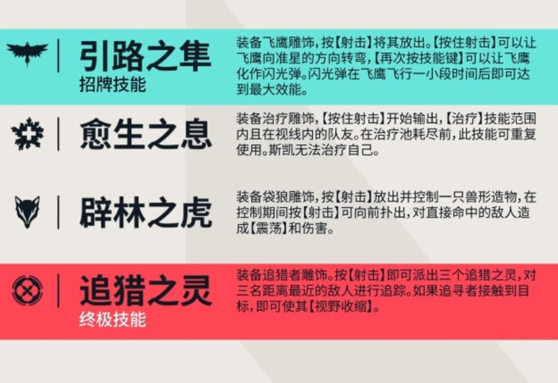 无畏契约斯凯有什么技能_wishdown.com 无畏契约斯凯有什么技能_wishdown.com