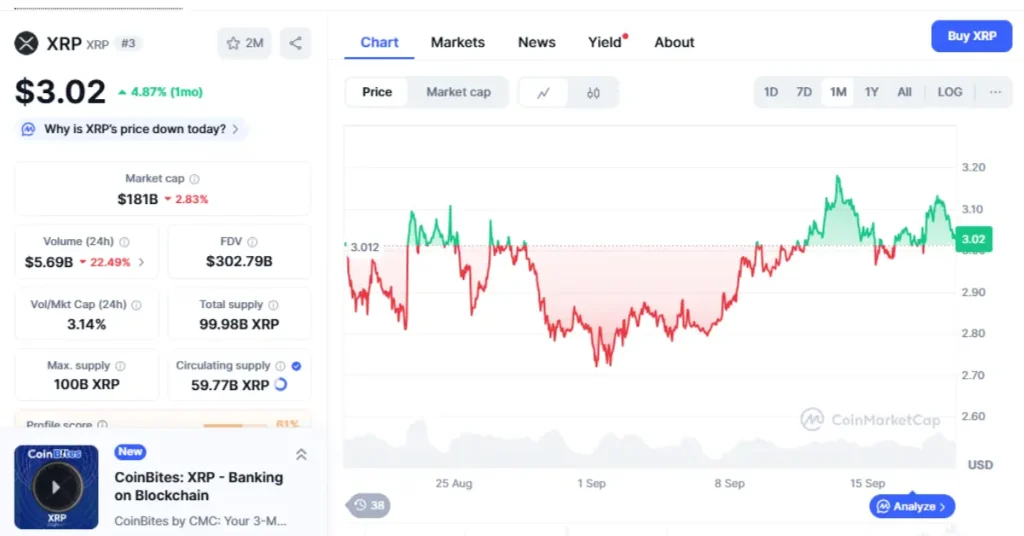 XRP  3 ԪSOL  20%ʦʾ DigiTap ļܿ۸ӽ 100 