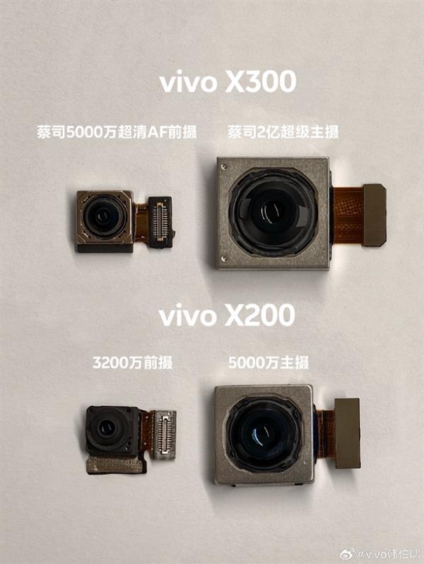 ׿ֻ±ˣvivo X300 Pro2