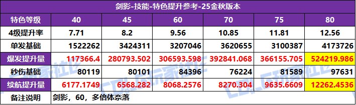 DNF2025汾Ӱػѡ