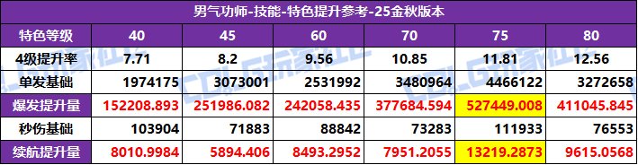 DNF2025汾ػѡ