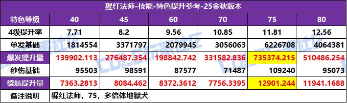 DNF2025汾Ѫػѡ