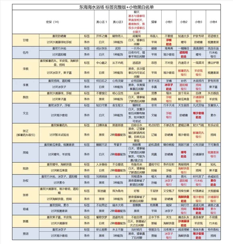 代号鸢如鸢东海海水浴场_wishdown.com 代号鸢如鸢东海海水浴场_wishdown.com