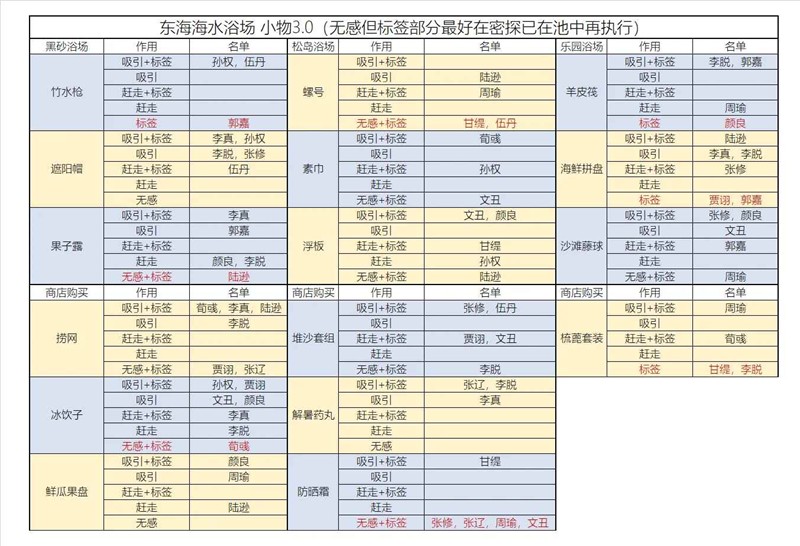 代号鸢如鸢东海海水浴场_wishdown.com 代号鸢如鸢东海海水浴场_wishdown.com