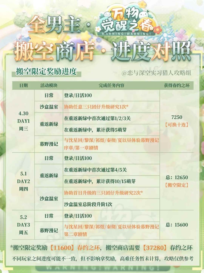 恋与深空最快进度_wishdown.com 恋与深空最快进度_wishdown.com