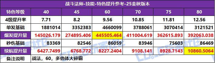 DNF2025汾սػѡ