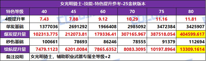 DNF2025汾ػѡ