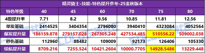 DNF2025汾ʿػѡ