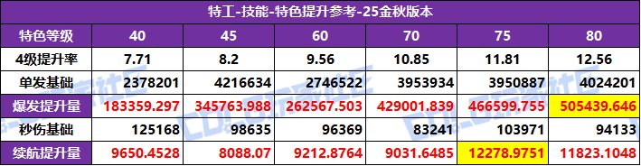DNF2025汾عػѡ