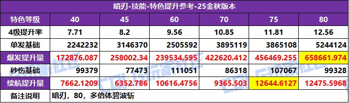 DNF2025汾ػѡ