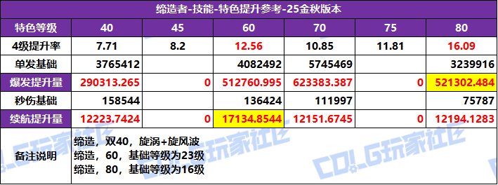 DNF2025汾ػѡ