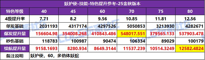 DNF2025汾ʹػѡ