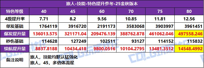DNF2025汾ػѡ