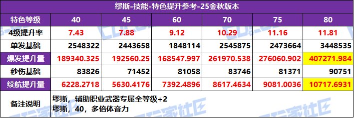 DNF2025汾˹ػѡ