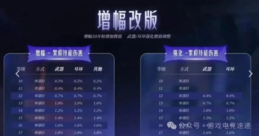 DNF黄金乡套装BUG怎么看_wishdown.com DNF黄金乡套装BUG怎么看_wishdown.com