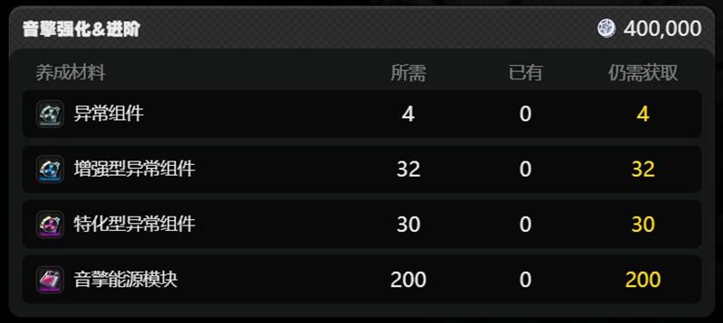 绝区零薇薇安要哪些材料_wishdown.com 绝区零薇薇安要哪些材料_wishdown.com