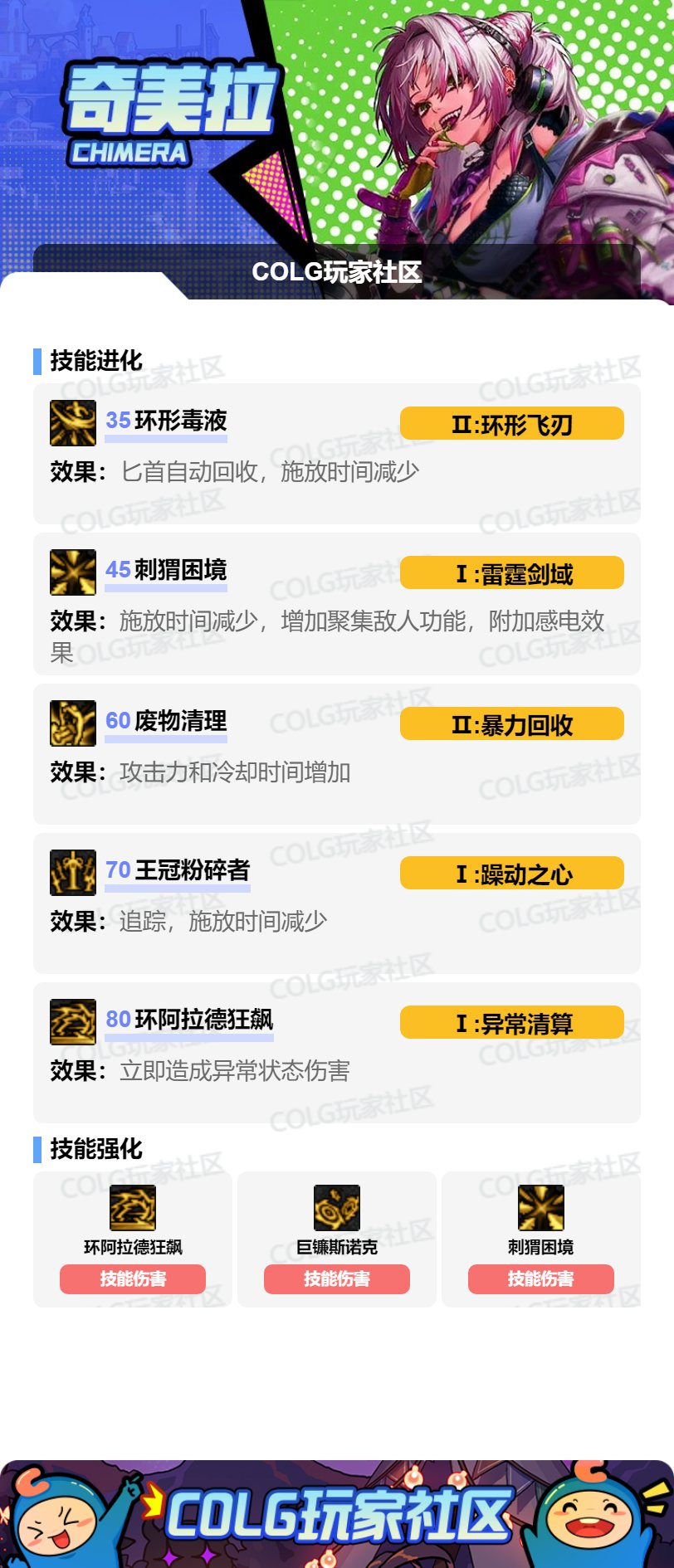 DNF2025汾VPѡ
