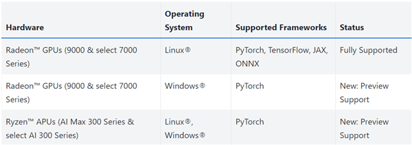 AMDCUDAҪһROCm 6.4.4ΪWindowsRX 90/70PyTorch
