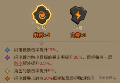 ӢûӰ׵ȭ淨