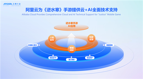 《逆水寒》手游AI负责人云栖分享:AI让玩家在虚拟世界“永不下线”_wishdown.com 《逆水寒》手游AI负责人云栖分享:AI让玩家在虚拟世界“永不下线”_wishdown.com