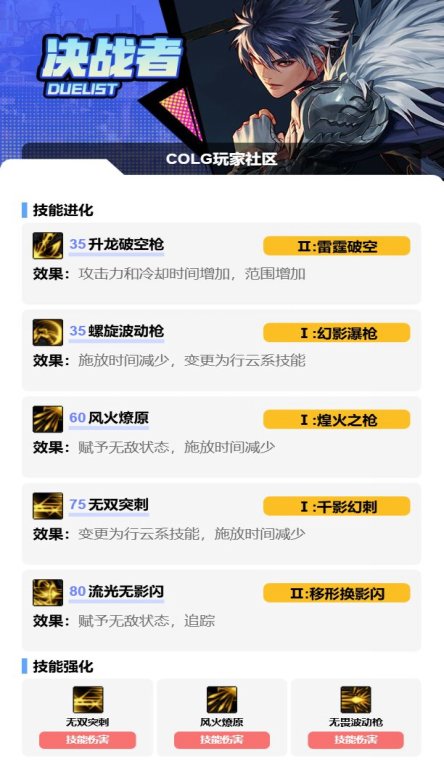 DNF2025汾սVPѡ