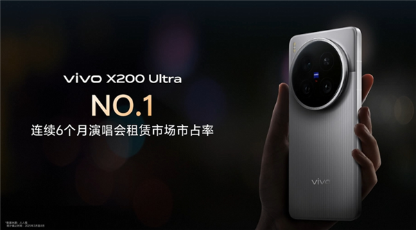 ׷vivo X200 Ultra6ݳгһ