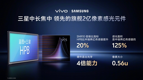 vivo X300 Pro׷2أvivoз