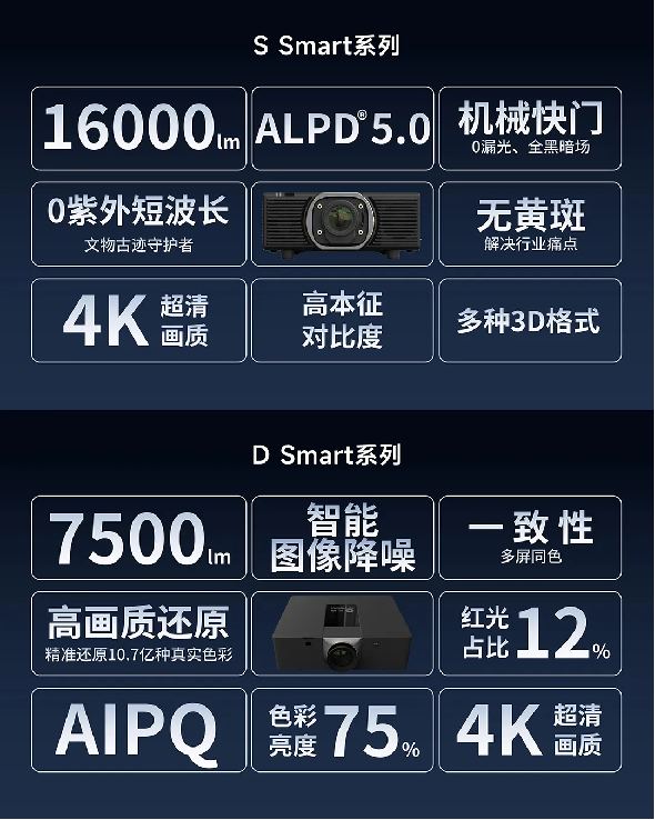 新品首发!光峰工程S Smart、D Smart亮相大同 展现数字光影技术新体验_wishdown.com 新品首发!光峰工程S Smart、D Smart亮相大同 展现数字光影技术新体验_wishdown.com