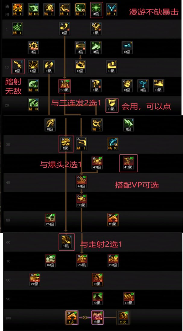 DNF2025汾μӵ㹥