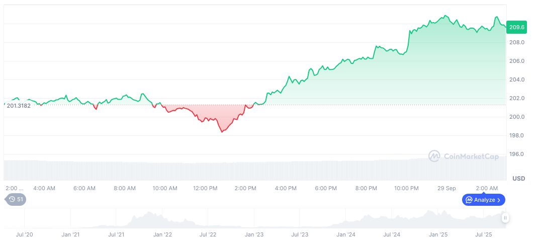 Jump Crypto ȡ Solana CU Ƶ᰸֧