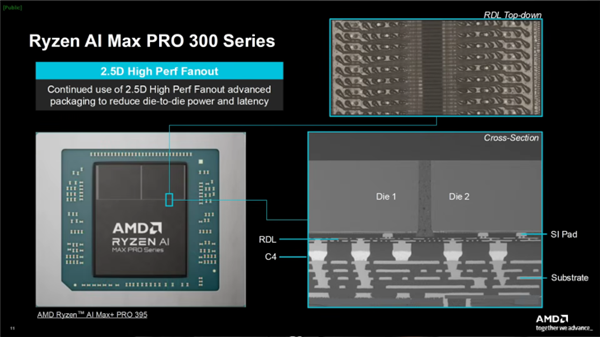 AMD´Zen6 CPUתȫD2DЧӳ˫Ծ
