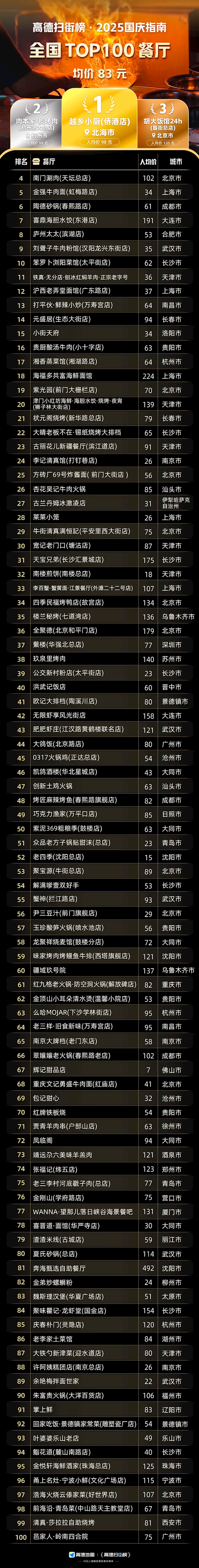 ߵɨְ񷢲ָϣȫTOP100 ۽83Ԫ