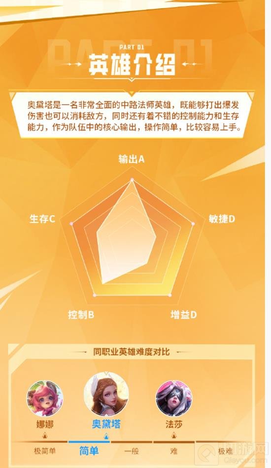 决胜巅峰奥黛塔怎么玩最厉害_wishdown.com 决胜巅峰奥黛塔怎么玩最厉害_wishdown.com