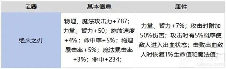 DNF手游65版本鬼剑士毕业武器怎么样_wishdown.com DNF手游65版本鬼剑士毕业武器怎么样_wishdown.com