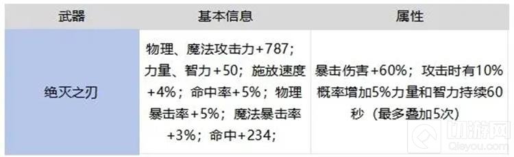 DNF手游65版本鬼剑士毕业武器怎么样_wishdown.com DNF手游65版本鬼剑士毕业武器怎么样_wishdown.com