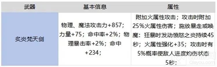 DNF手游65版本鬼剑士毕业武器怎么样_wishdown.com DNF手游65版本鬼剑士毕业武器怎么样_wishdown.com
