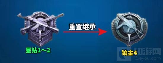 和平精英新赛季段位继承_wishdown.com 和平精英新赛季段位继承_wishdown.com