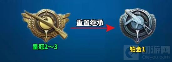 和平精英新赛季段位继承_wishdown.com 和平精英新赛季段位继承_wishdown.com