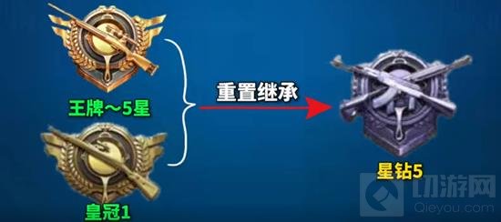 和平精英新赛季段位继承_wishdown.com 和平精英新赛季段位继承_wishdown.com