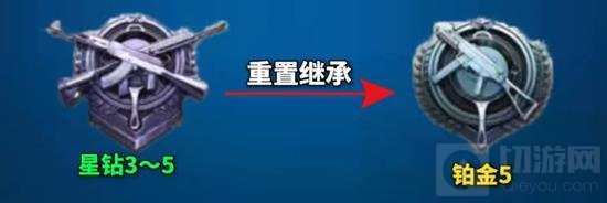 和平精英新赛季段位继承_wishdown.com 和平精英新赛季段位继承_wishdown.com