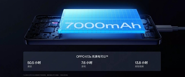 ǣOPPO K13sһġ 1499Ԫ