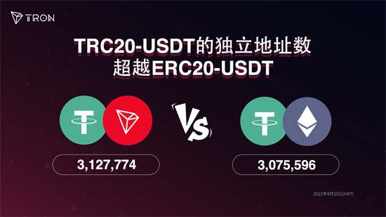 TRC20תѯUSDTǷ(trc20 usdt )