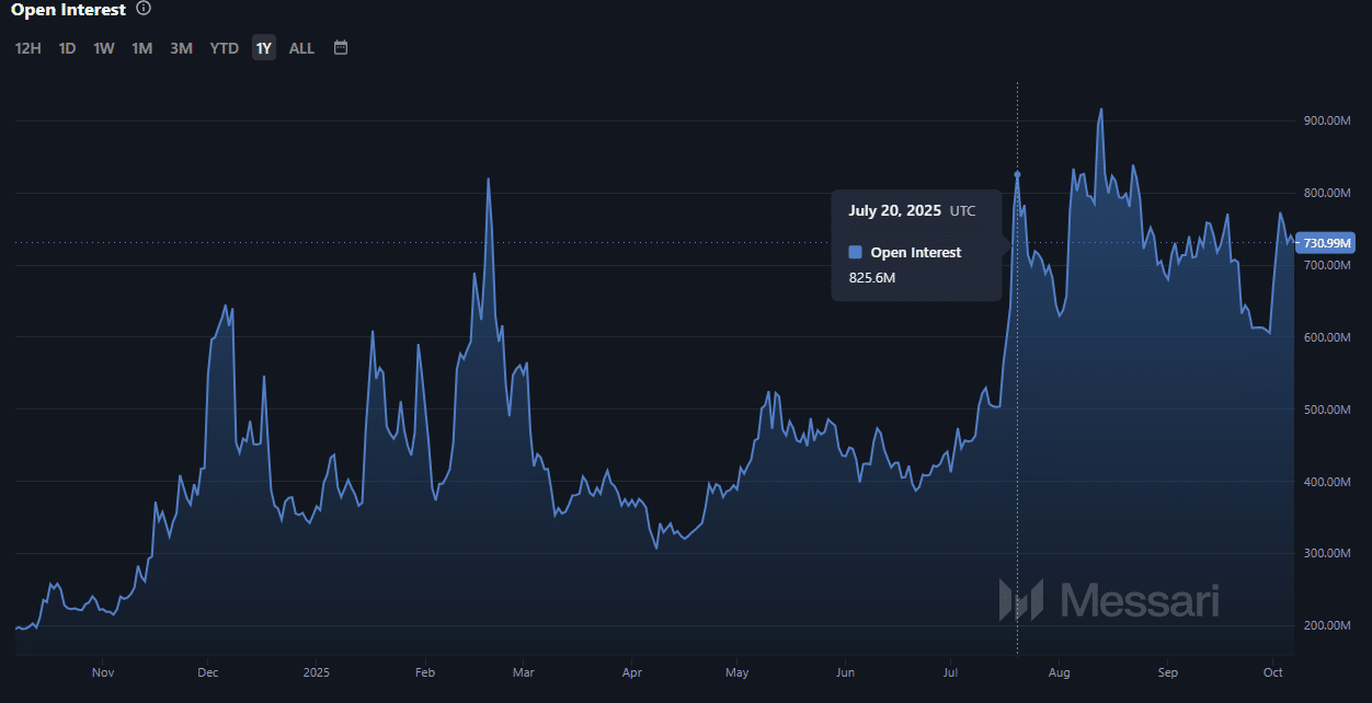 ر C Ϊʲô LTC ܷﵽ 135 Ԫȡ