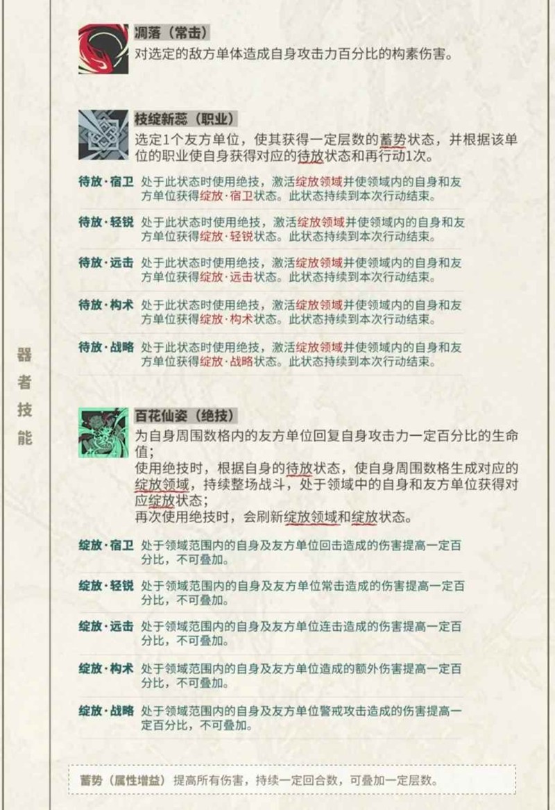 物华弥新三兔百花多c增伤怎么选_wishdown.com 物华弥新三兔百花多c增伤怎么选_wishdown.com