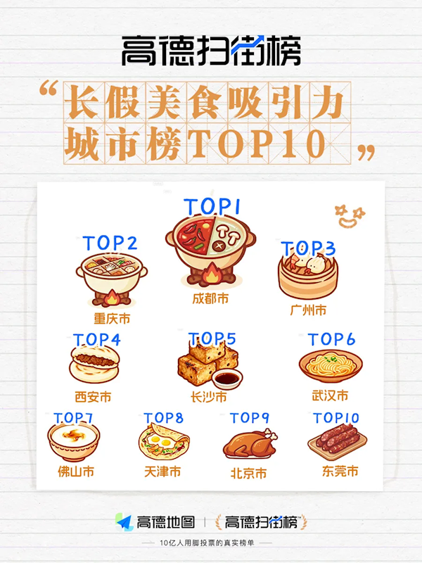 йʳTOP20¯ɶ졢λǰ