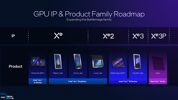 Intel GPU·ͼ£³ԱXe3P´