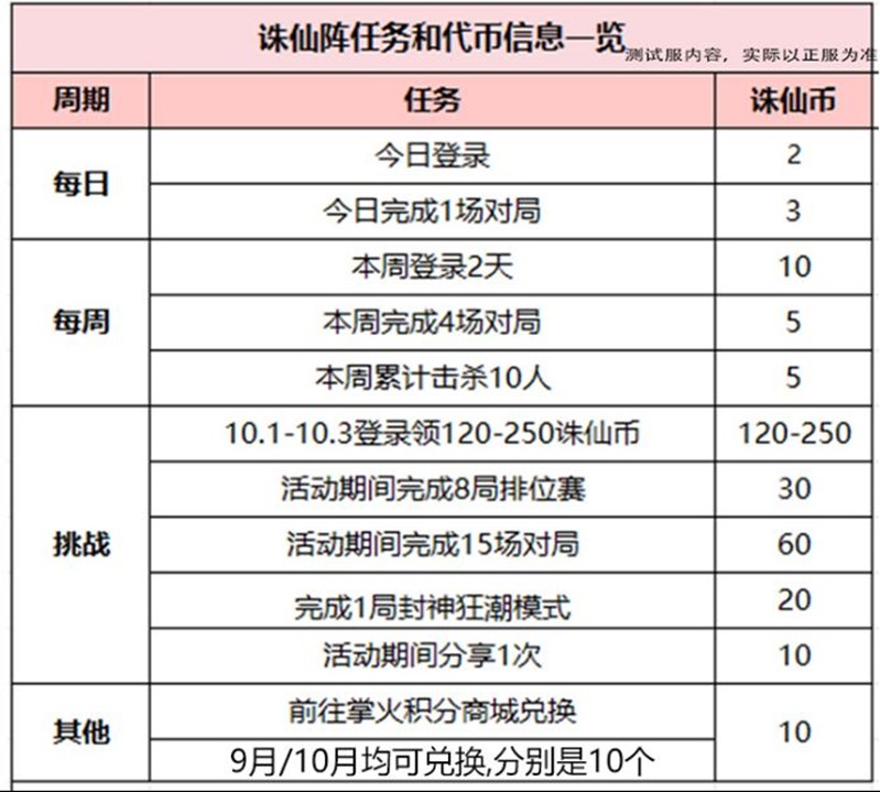 CF手游诛仙剑阵怎么获取_wishdown.com CF手游诛仙剑阵怎么获取_wishdown.com
