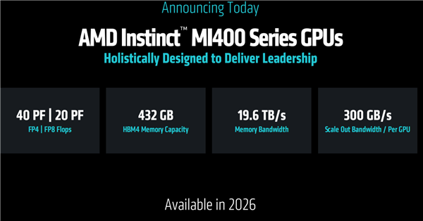 AMD AI޶HBM4432GBԴʷǰ