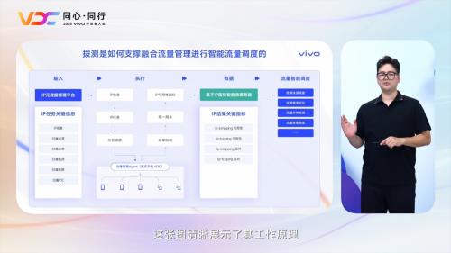 ıҵʤ֮ 2025 VDCֻע